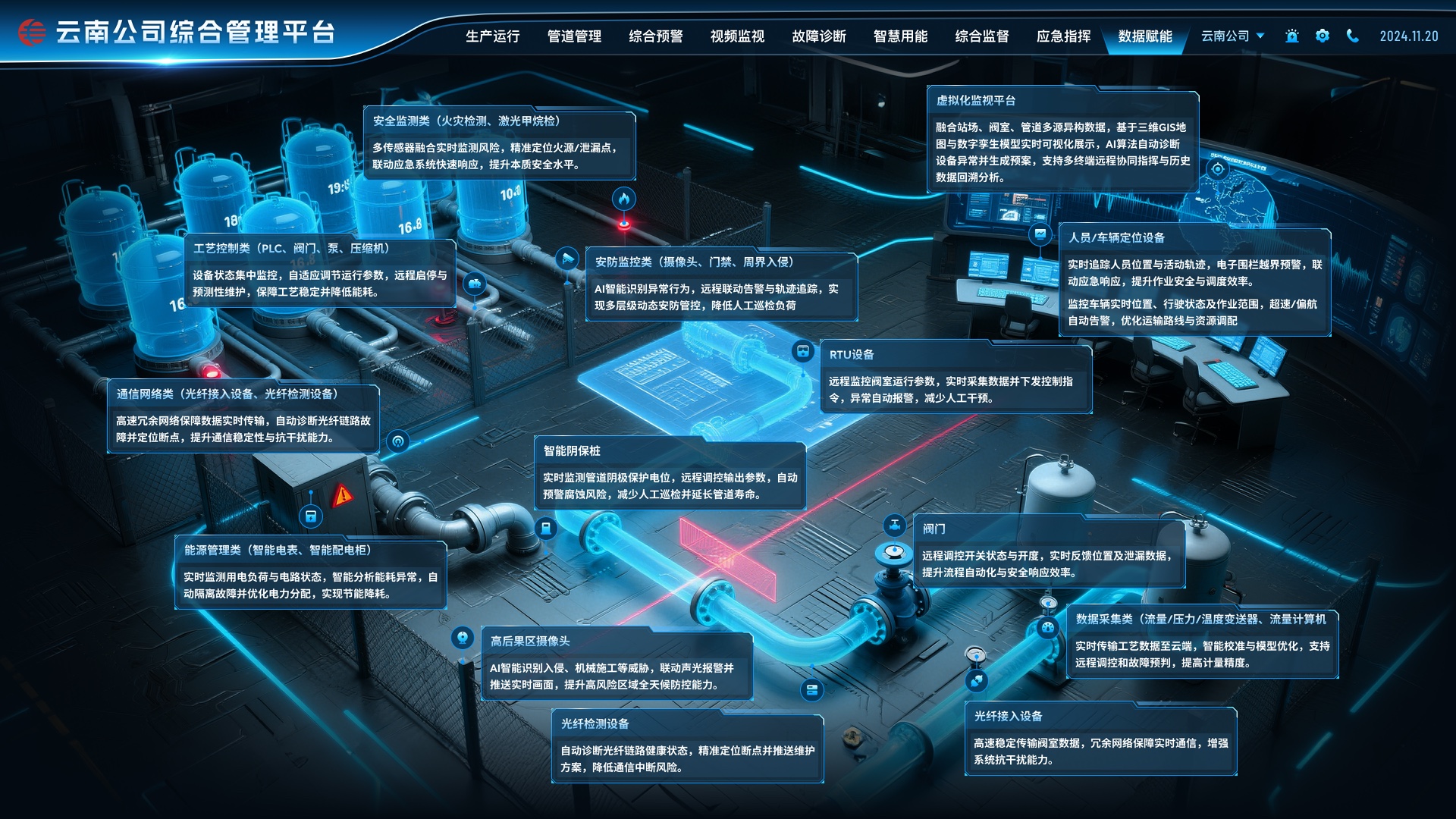 中石油云南公司综合管理平台数据赋能界面设计稿